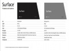 微软Windows RT版和Windows8 Pro版区别