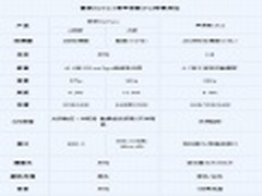 微软Surface机和苹果新iPad的参数对比