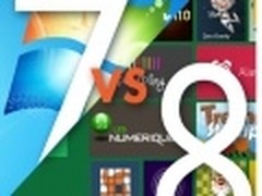 Win8启动速度远快于Win7 有利平板销量