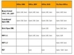 微软Office2013将支持两种新的文件格式