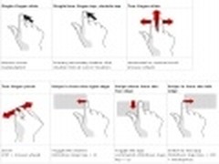 微软Windows 8触控手势的支持方式详解