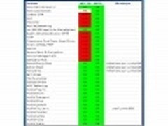 WP7.8比WP8究竟差在哪儿 缺少11项功能