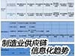 中国制造业转型与供应链管理信息化趋势