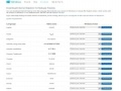 IE10 For Windows 7下载页面悄然现身