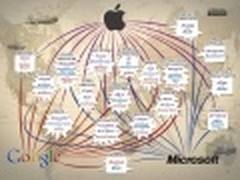 福布斯解读苹果谷歌微软三公司移动战略