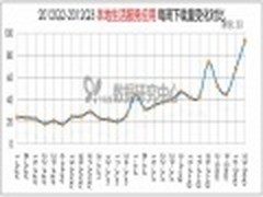91无线下载破百亿 移动应用发展趋势好