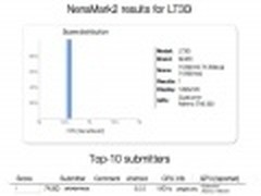 Android 5.0首被曝光 下代或与索尼合作
