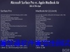 Surface Pro对比MacBook 微软售价合理