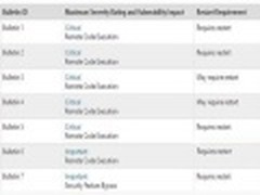 微软Win8与IE10下周二都将迎来补丁升级