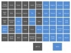 WP8支持的语种将扩大 设计本土虚拟键盘