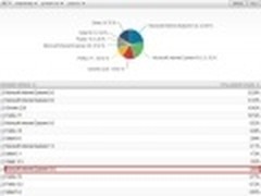 12月全球PC浏览器市场份额 IE略有上升