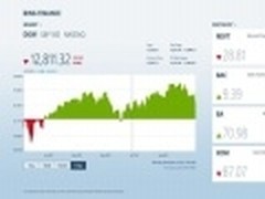 优化性能 微软Windows 8两大应用更新