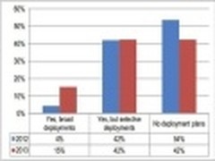 企业需求将帮助苹果iPad维持市场地位