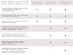 微软发布全新Visio 2013 将新增Pro版本