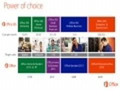 Office 2013和365最新版本及售价曝光