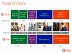 Office 2013和365最新版本及售价曝光