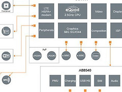 3GHz最高主频 四核STE L8580或亮相MWC