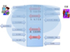 物流智联网 未来电子商务主流应用核心