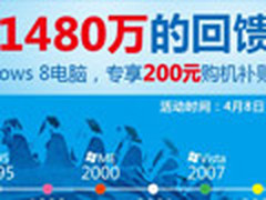 苏宁购带WIN8电脑 最高可返300元补贴券