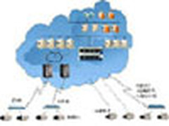 云制造先从简单处做起 两种应用模式