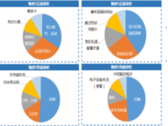 汽车企业如何轻松撬动社交大数据金矿？
