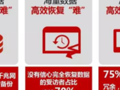 关于数据保护 爱数带你看看这4组数据