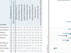 BMC Discovery增强开放性