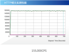 苹果ATS解决方案-深信服SSL安全网关