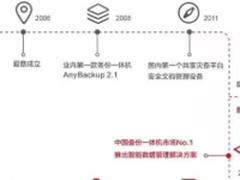 爱数精益研发创佳绩 再获技术肯定