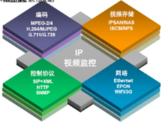 监控交换机怎么选三大产品横评道破天机
