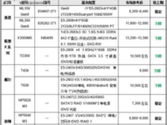价格指导 12月双路塔式服务器选购