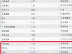 海信、海尔、软控上榜