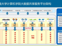 OpenStack首进“丁肇中实验室”