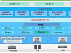 OpenStack解决方案交通业最佳实践案例