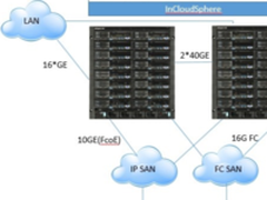 你与私有云之间只差一台浪潮I9000
