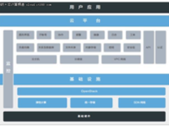 上海交大JCloud教育云平台项目