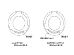 多用途镜头来了 佳能公布双向卡口专利