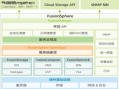 服务器虚拟化：华为第二、增长率第一