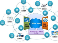 大唐网络：369云基金组建完毕