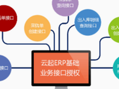 商派云起ERP 满足对系统扩展的所有想象
