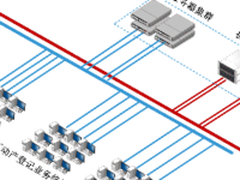初志中标渭南华州区不动产登记项目 