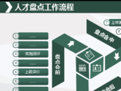 北森云计算:7张图详解人才盘点实操干货