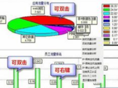 快速提高企业效益的秘诀——小草软路由