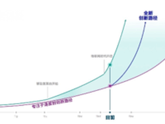 高通助力Wi-Fi新升级 打造高效智能网络