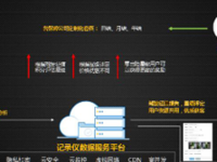 真正车联网不仅是硬件-魅航行车记录仪