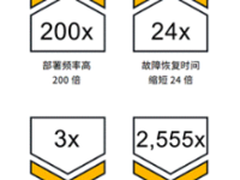 软件开发的下一场生产力革命！