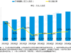 中国移动游戏中重度游戏盘点专题分析