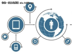 联想或将携手移动，深耕布局物联网领域