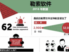 勒索软件上榜卡巴斯基实验室年度话题