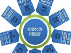 电商企业提升自身品牌竞争力才是王道